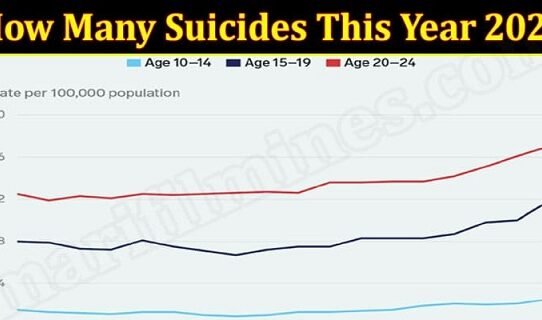 How Many Suicides This Year 2022