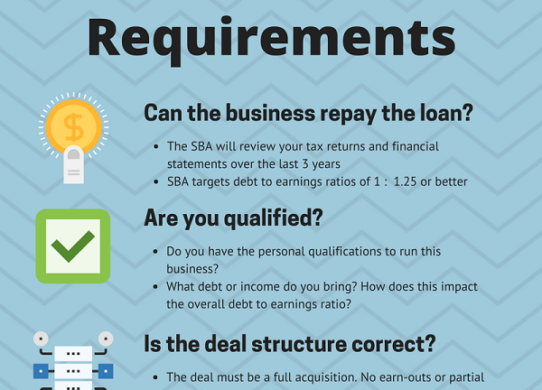 SBA Loan Requirements